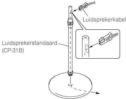 PIONEER MCS-333 - Voorzorgsmaatregelen: - 2