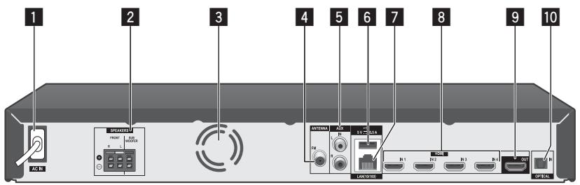 PIONEER MCS-333 - Achterzijde - 2