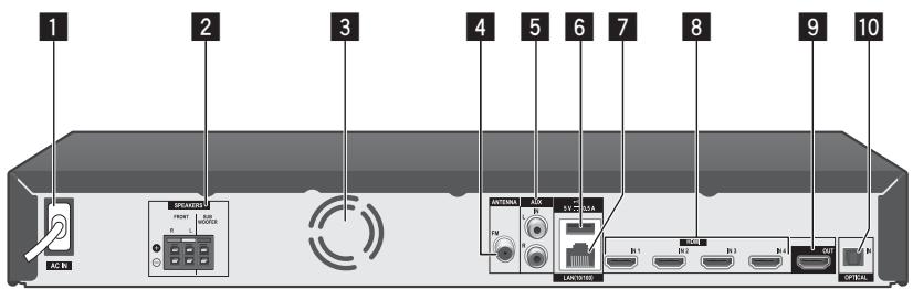PIONEER MCS-333 - Paneltrasero - 2