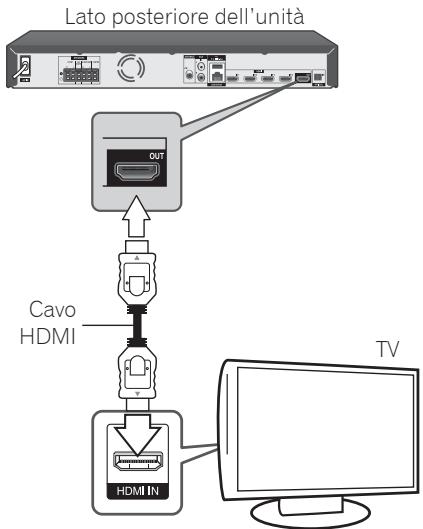 PIONEER MCS-333 - Connessione HDMI - 1