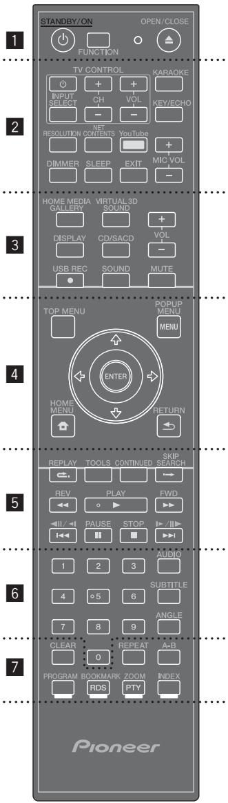 PIONEER MCS-333 - Afstandsbediening - 1