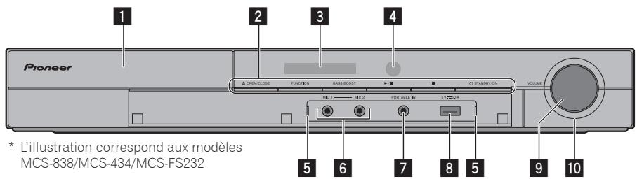 PIONEER MCS-333 - Panneau avant - 1