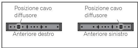PIONEER MCS-333 - Appendere i diffusori - 2