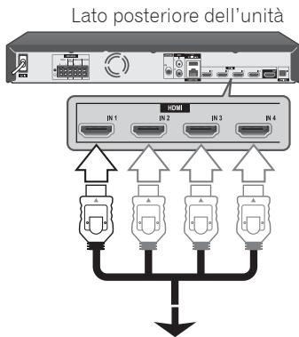 PIONEER MCS-333 - Connessione INGRESSO HDMI 1/2/3/4 - 1