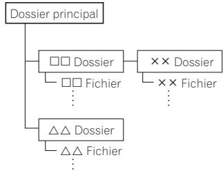 PIONEER MCS-333 - Attention - 1