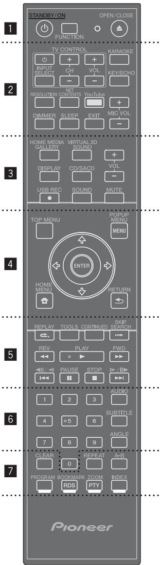 PIONEER MCS-434 - Fernbedienung - 1