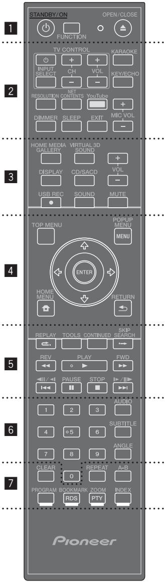 PIONEER MCS-434 - Mando a distancia - 1