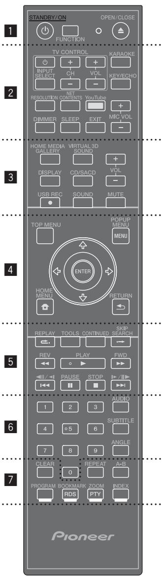PIONEER MCS-434 - Telekomando - 1