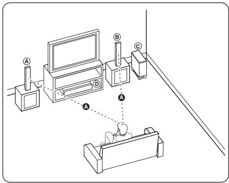 PIONEER MCS-434 - Positioning the system for MCS-FS232 - 1
