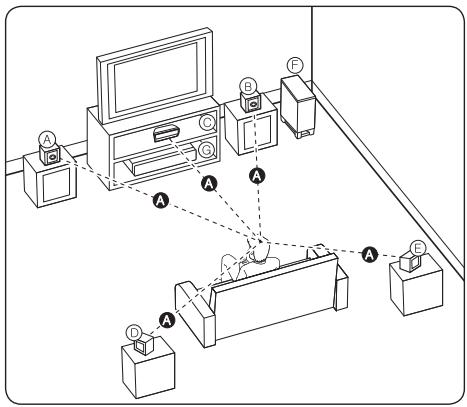 PIONEER MCS-434 - Positionieren des Systems MCS-434, MCS-333 - 1