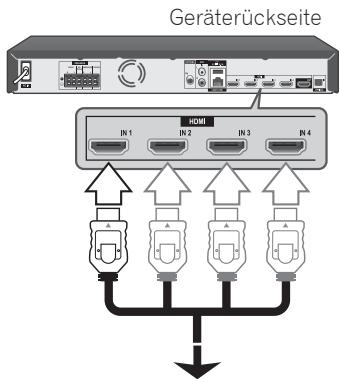 PIONEER MCS-434 - HDMI IN 1/2/3/4-Anschluss - 1