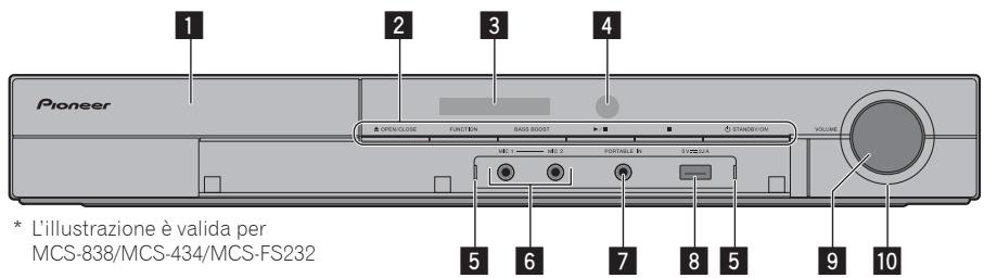 PIONEER MCS-434 - Pannello anteriore - 1