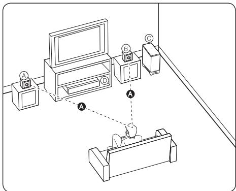 PIONEER MCS-434 - Installation des enceintes du système mcs-fs131 - 1