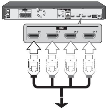 PIONEER MCS-434 - HDMI IN 1/2/3/4-aansluiting - 1