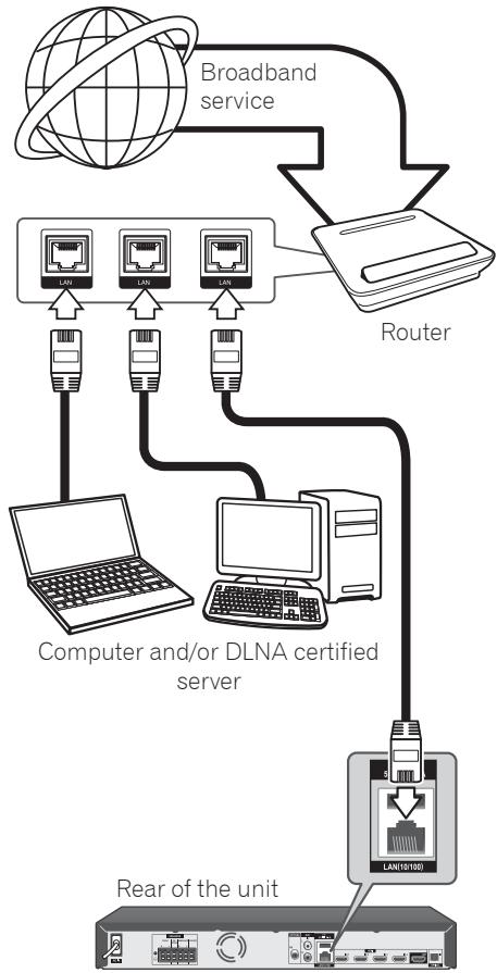 PIONEER MCS-434 - Note - 1
