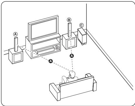 PIONEER MCS-434 - Installation des enceintes du système mcs-fs232 - 1