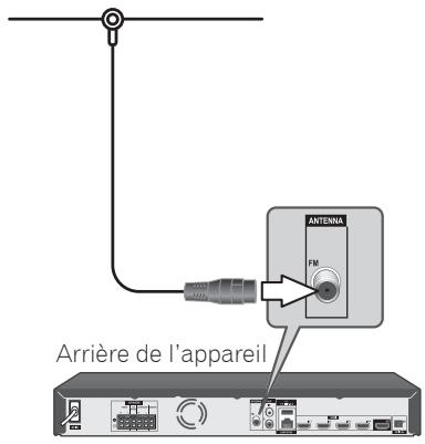 PIONEER MCS-434 - Raccordement de l'antenne - 1