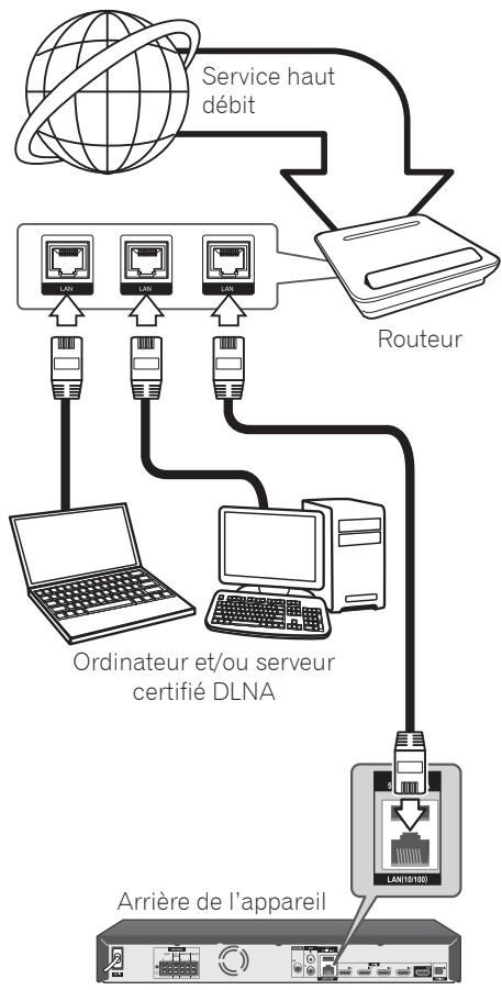 PIONEER MCS-434 - Remarque - 1