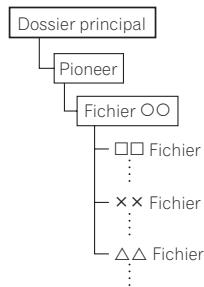 PIONEER MCS-434 - Attention - 3