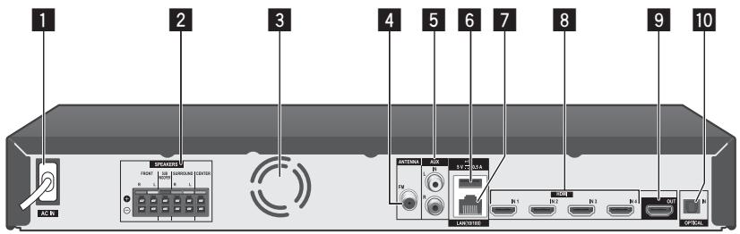 PIONEER MCS-434 - Rückseite - 1