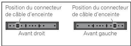 PIONEER MCS-434 - Fixation des enceintes - 2