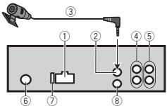 PIONEER MVH-160UI - DaHHoe yCTpOcTBo - 1