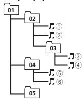 PIONEER MVH-160UI - BHIMAHNE - 1