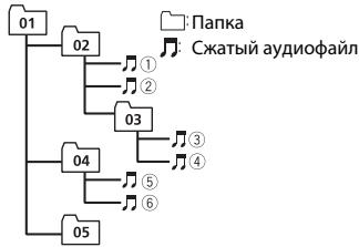 PIONEER MVH-170UI, MVH-170 UI - Ppumep nepapxnn - 1
