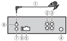 PIONEER MVH-170UI, MVH-170 UI - This unit - 1