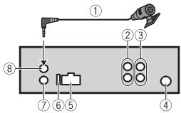 PIONEER MVH-180UB - Dit toestel - 1