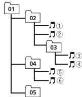 PIONEER MVH-X360BT - Sequence of audio files - 1