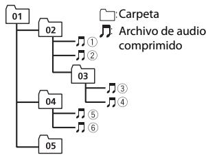 PIONEER MVH-X580BT - Ejemplde de una jerarquía - 1