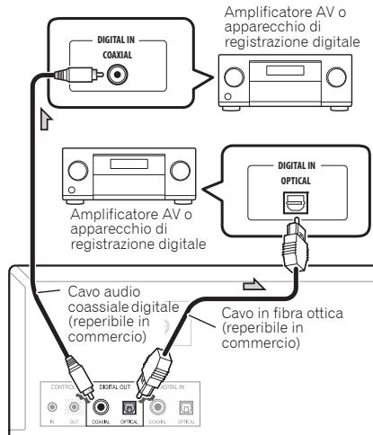 PIONEER PD50 - Collegamenti delle uscite audio digitali - 1