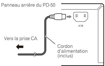 PIONEER PD50 - Attention - 1