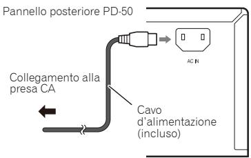 PIONEER PD50 - Attenzione - 1