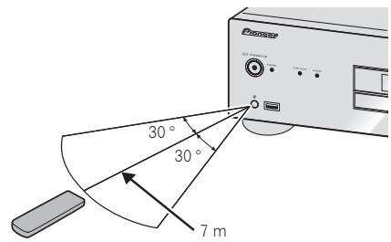 PIONEER PD50 - Using the remote control - 1