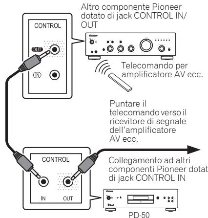 PIONEER PD50 - Uso del controllo centralizzato con altri componenti Pioneer - 1