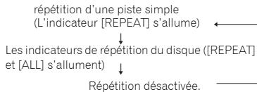 PIONEER PD50 - Lecture répétitive - 1