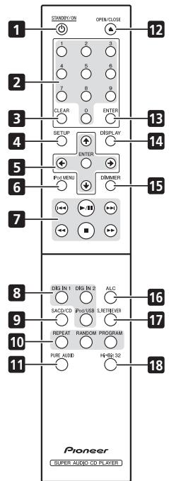 PIONEER PD50 - Controles y visualizadores - 1
