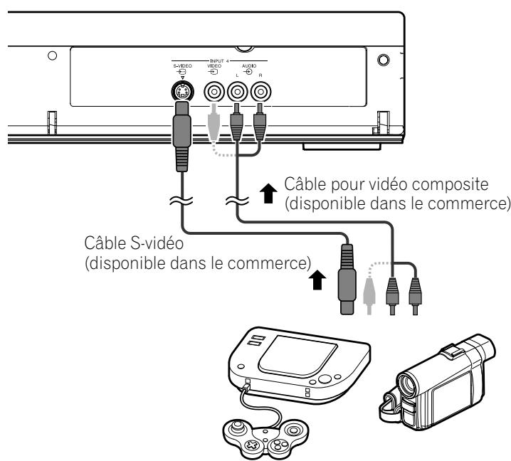 PIONEER PDP-435PE - Raccordement d'une console de jeu ou d'un caméoscope - 1