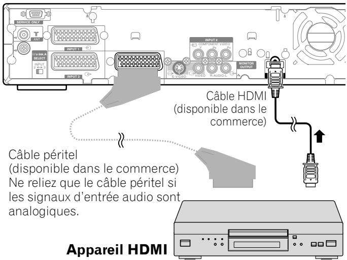 PIONEER PDP-435PE - Raccordement d'un apparéil HDMI - 1