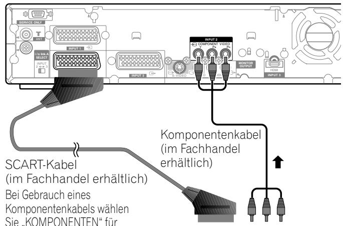 PIONEER PDP-435PE - Anschlieben eines DVD-Spielers - 1