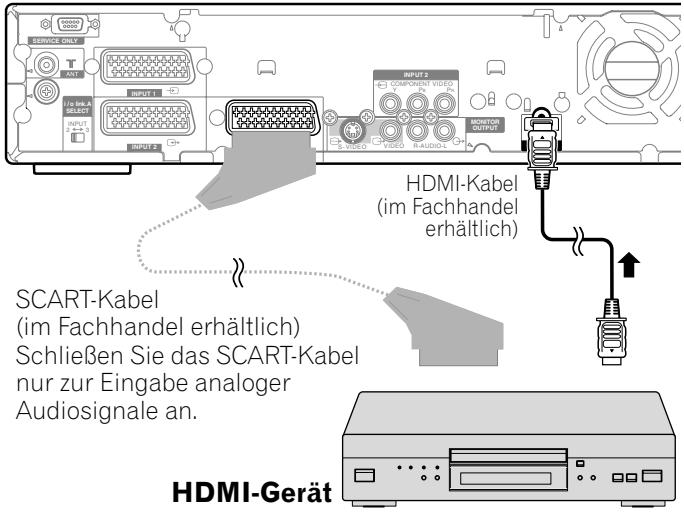 PIONEER PDP-435PE - Anschlieben von HDMI-Ausrüstung - 1