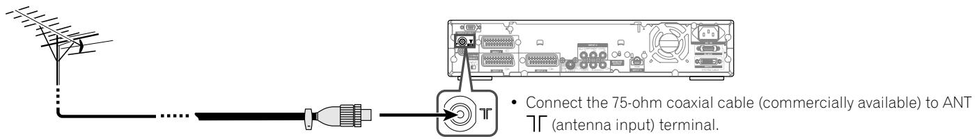 PIONEER PDP-435PE - Connecting to an antenna - 1