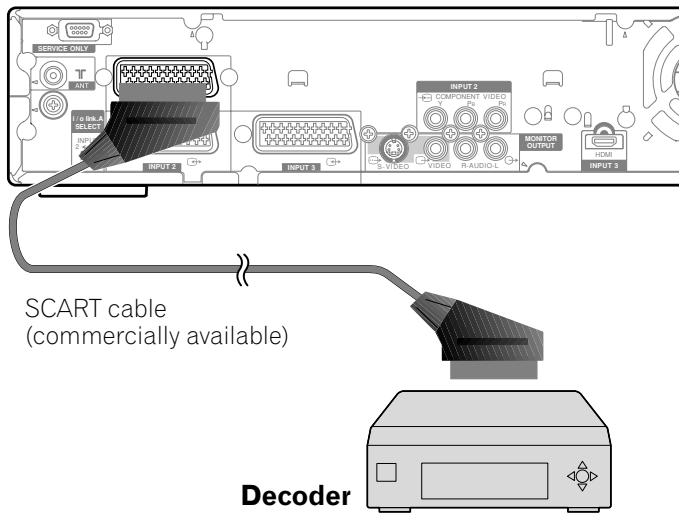 PIONEER PDP-435PE - Connecting a decoder - 1