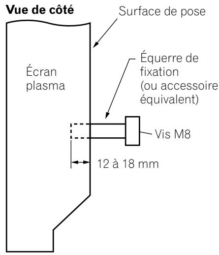 PIONEER PDP-435PE - Si vous utilisez d'autres accessoires - 2