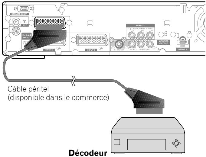 PIONEER PDP-435PE - Raccordement d'un décodeur - 1