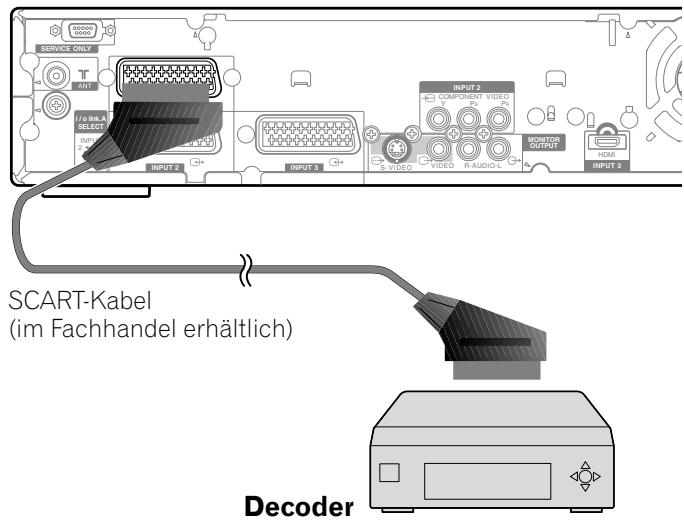 PIONEER PDP-435PE - Anschlieben eines Decoders - 1