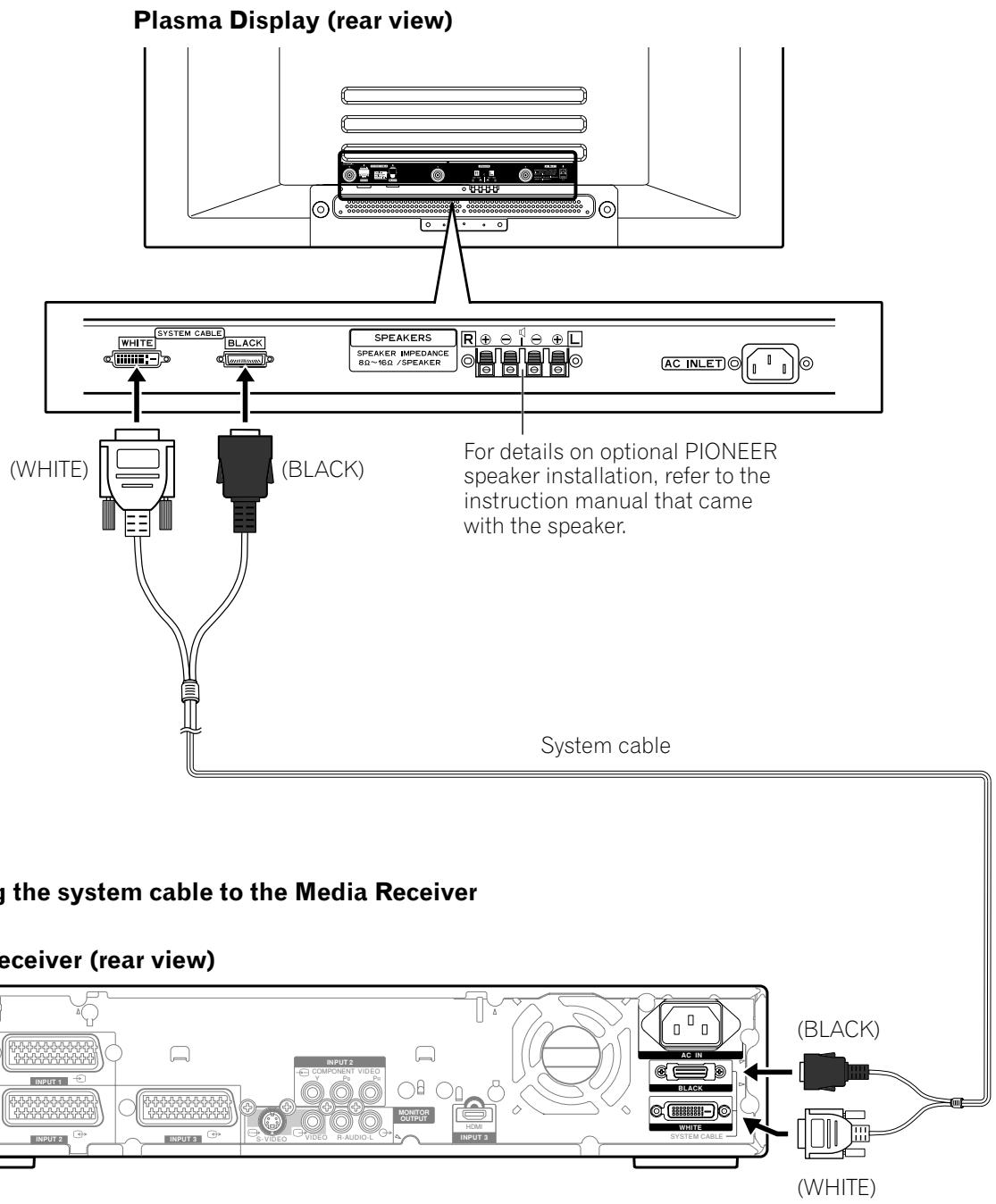 PIONEER PDP-435PE - Setting the system - 1