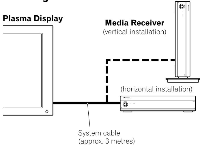 PIONEER PDP-435PE - Installing the Media Receiver - 1